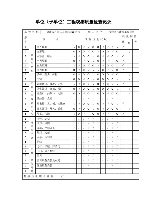 单位(子单位)工程观感质量检查记录