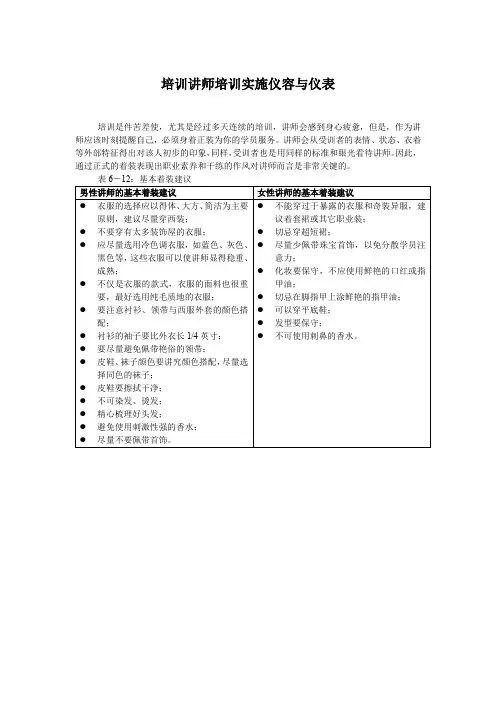 培训讲师培训实施仪容与仪表