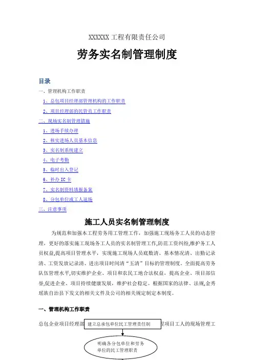 建筑工程劳务实名制管理制度