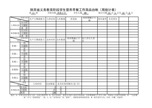 学生营养早餐工作商品台帐(周统计表) (1)