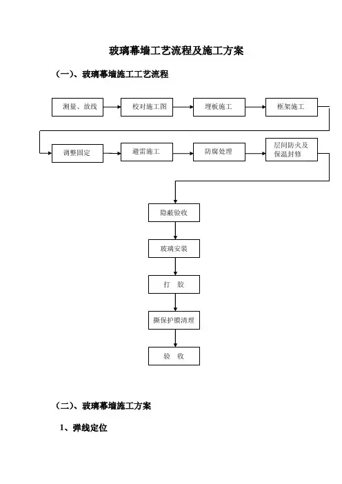 玻璃幕墙工艺流程及施工方案