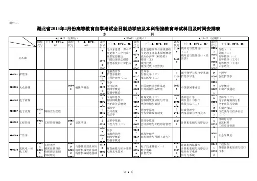 2013年四月份自考课程考试安排(定稿)
