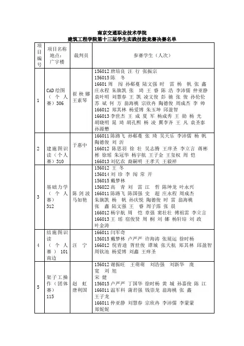 南京交通职业技术学院