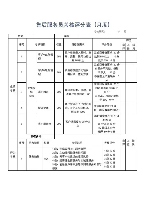 售后服务员考核评分表模板-月度(标准版)