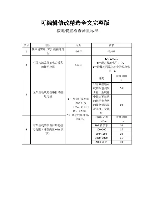 电气预防性试验标准精选全文完整版