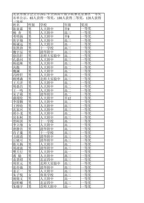 2017北京数学奥赛省级奖项名单汇总