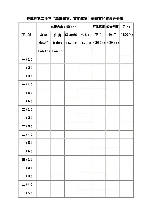 拜城县第二小学“温馨教室、文化教室”班级文化建设评分表