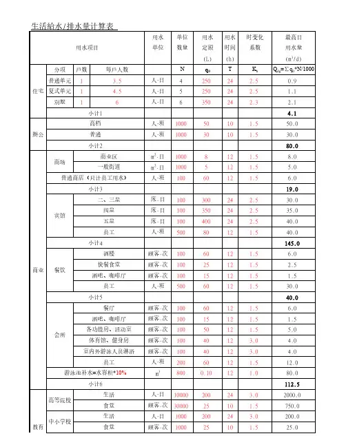 给排水计算表(全)资料整理