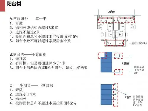 昆山常见偷面积解读