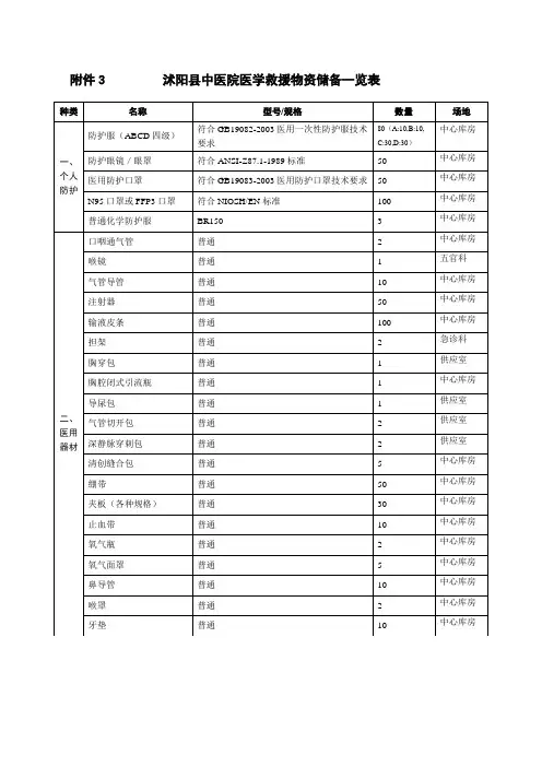 医院卫生应急物资储备清单