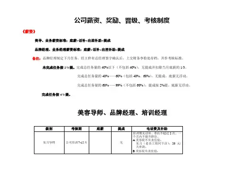 美容美发公司薪资、奖励、晋级