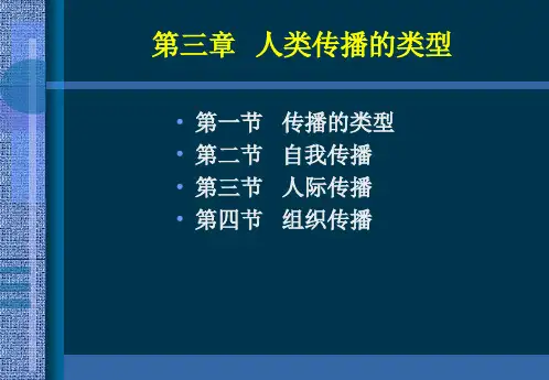 第三章 人类传播的类型