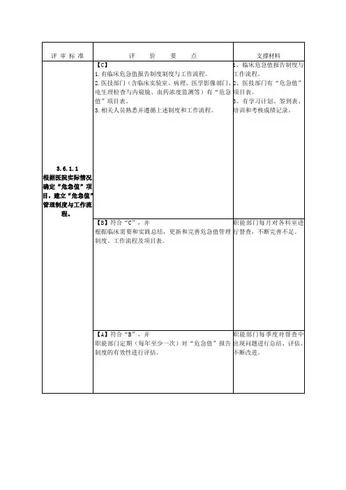 等级医院危急值