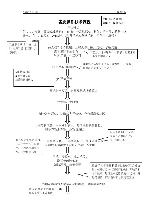 备皮操作流程