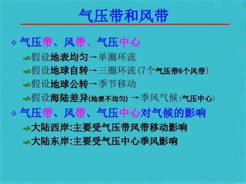 气压带和风带精品课件(共76张PPT)
