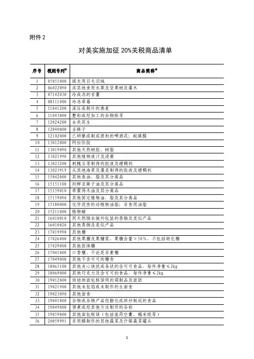 对美实施加征20%关税商品清单