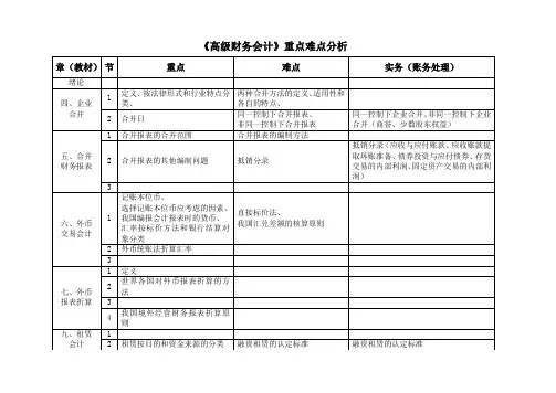 《高级财务会计》重点难点分析