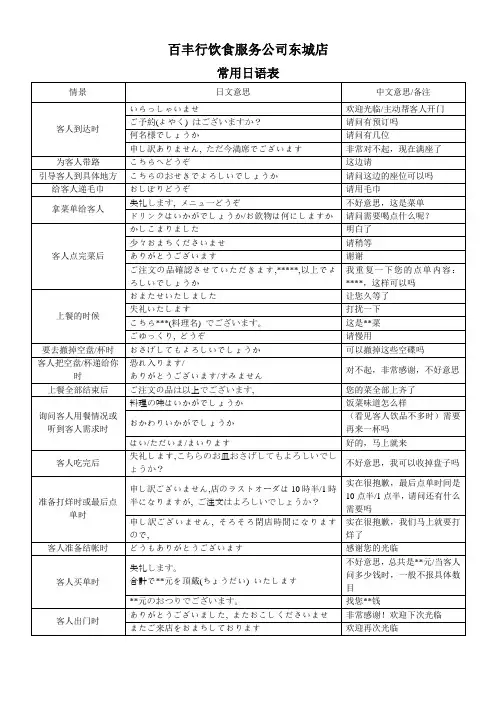 日本料理招呼常用日语