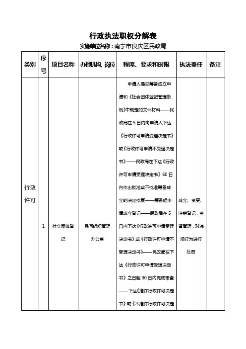 行政执法职权分解表