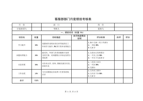 客服部部门月度绩效考核表