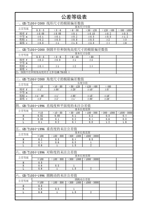 公差等级表