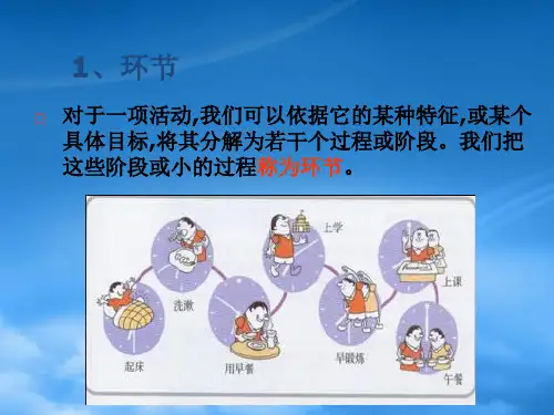 流程的组成与描述