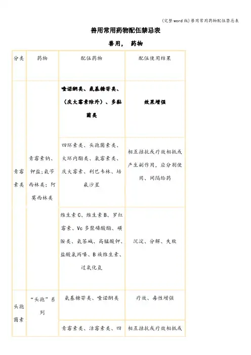 (完整word版)兽用常用药物配伍禁忌表