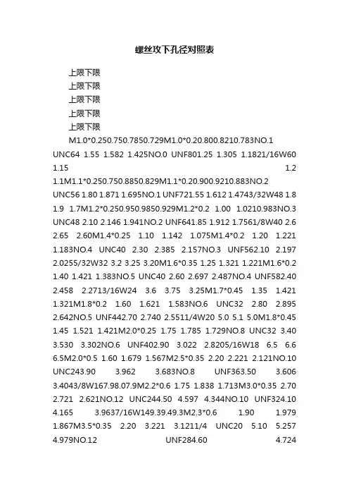 螺丝攻下孔径对照表