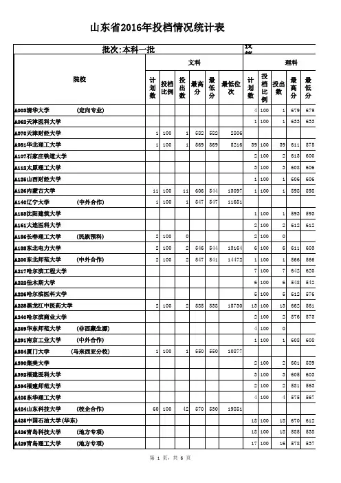 2016本科一批征集投档位次表(山东)