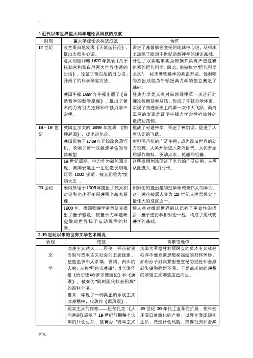 近代以来世界重大科学理论及科技的成就