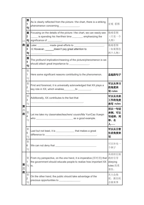 考研英语作文套路