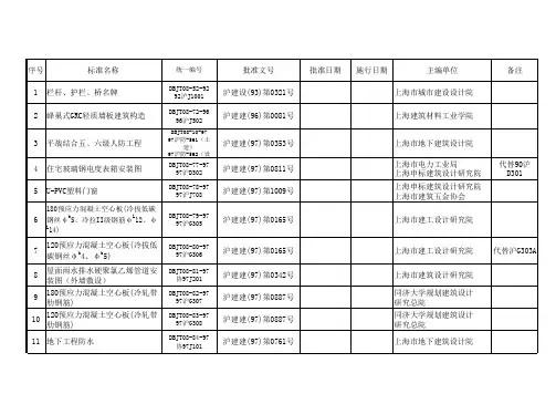 现行上海市标准设计