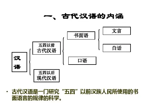 古代汉语讲课纲要概要