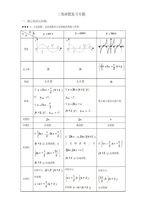 高考三角函数复习专题知识点涵盖齐全答案详细
