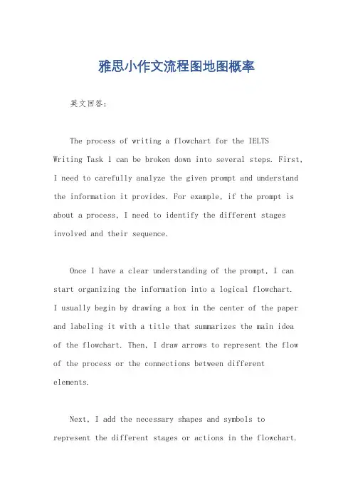 雅思小作文流程图地图概率