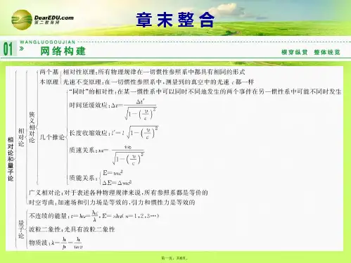 高中物理 第6章 相对论与量子论初步章末整合课件 鲁科版必修2