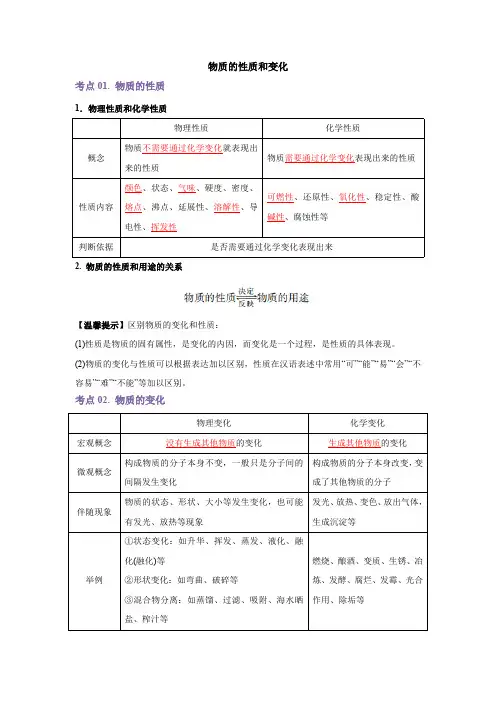2023中考化学专题《物质的性质和变化》点睛含答案解析