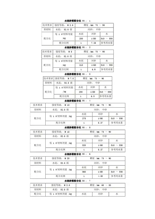 混凝土 砂浆 配合比速查表