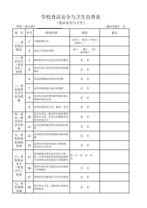 学校食品安全与卫生自查表