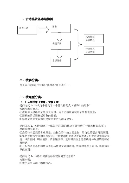 古代诗歌思维导图