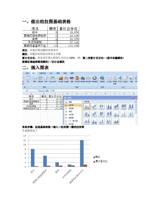 柏拉图制作步骤
