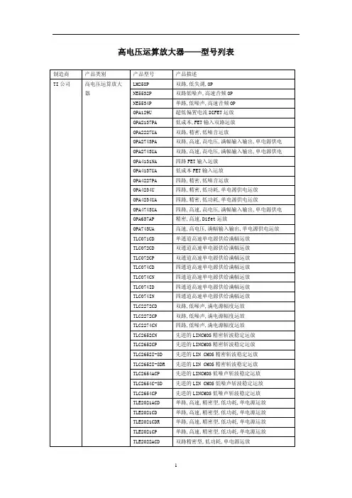 高电压运算放大器——型号列表