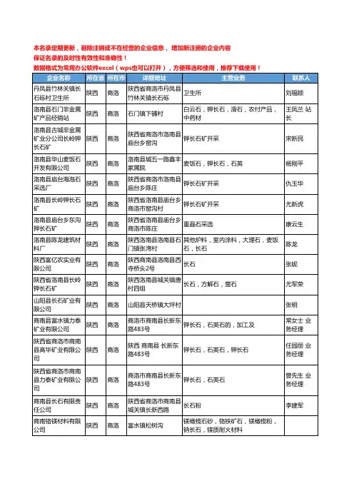 2020新版陕西省长石工商企业公司名录名单黄页大全41家
