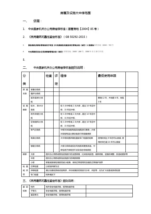 大中修范围