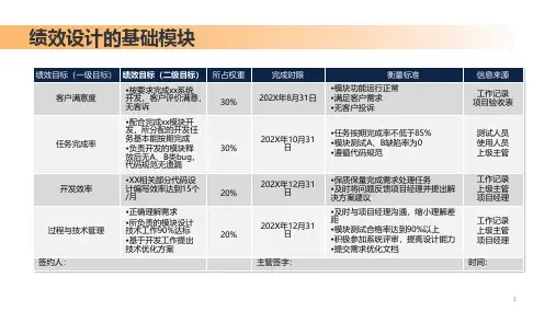 【模型】绩效管理框架模型与示例
