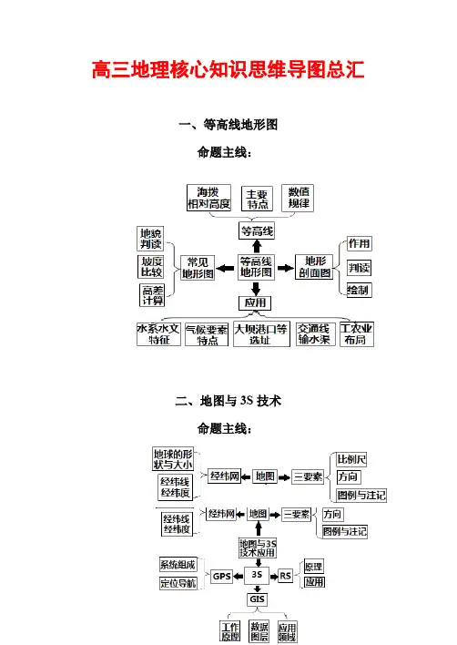 高考地理核心知识思维导图总汇(非常重要)