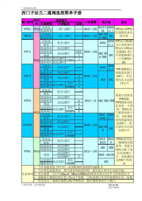 西门子阀门