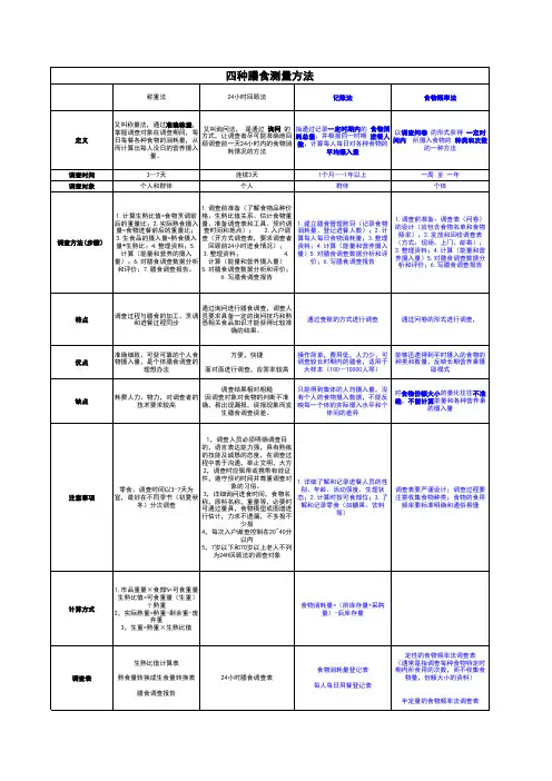 四种膳食测量方法