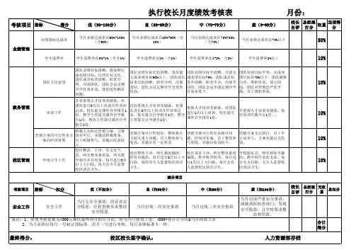 培训学校校长绩效考核表