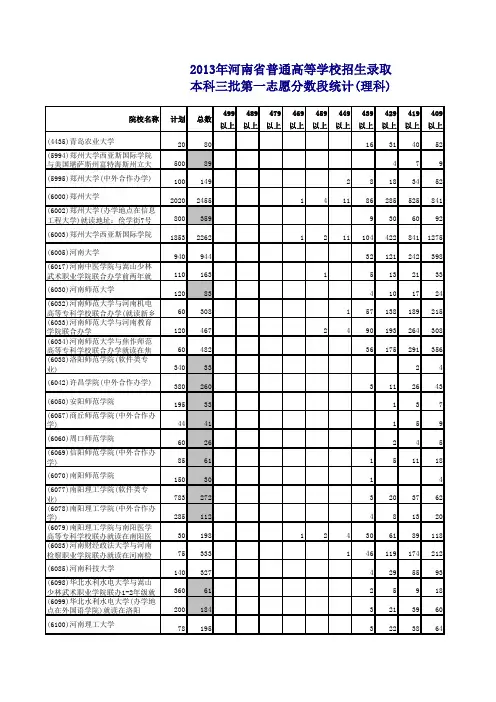2013年河南省普通高等学校招生录取本科三批第一志愿分数段统计(理科)